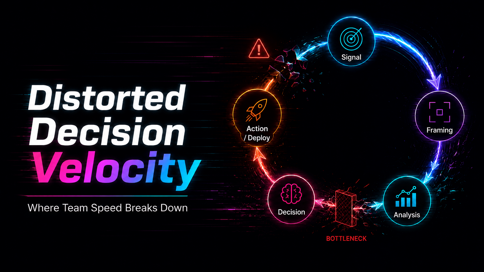 Distorted Decision Velocity hero image showing a neon decision loop with signal, framing, analysis, decision, action, and a bottleneck where team speed breaks down.